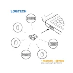دانگل بیسیم یونیفایینگ لاجیتک USB UNIFYING RECEIVER